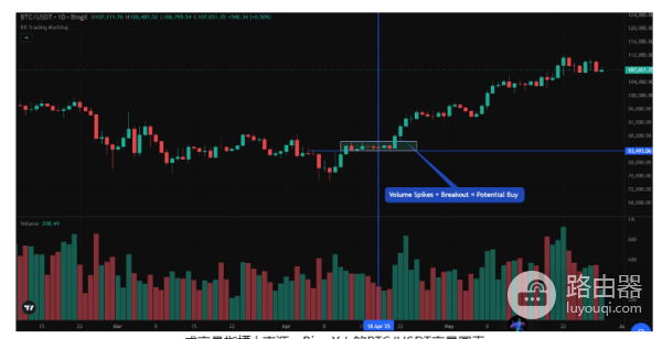 如何判断加密货币牛市到来? 加密货币牛市到来的常见指标有哪些?