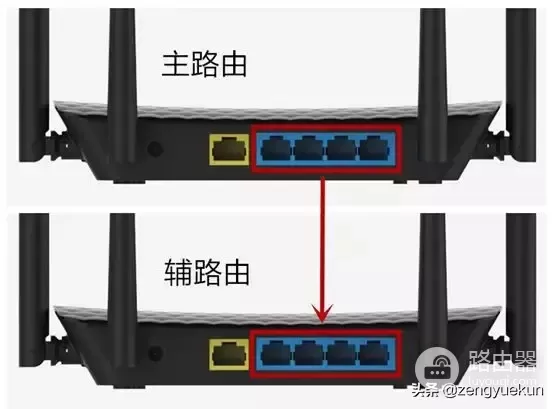 路由器常用的四种桥接方式(如何连上桥接模式的路由器)