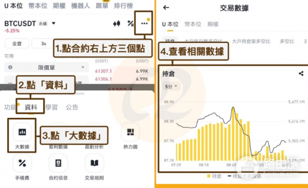 什么是加密货币未平仓? 加密货币未平仓有什么意义?