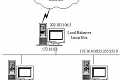 fast路由器dns异常怎么修复（fast路由器dns异常修复方法）