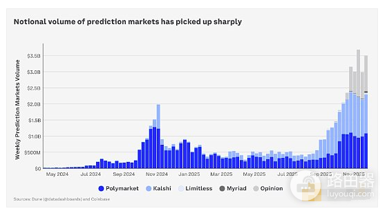 2026年加密市场趋势如何? 2026年加密市场会继续火爆吗?
