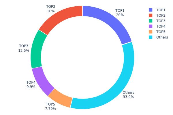 ArtMeta怎么玩？值不值得参与