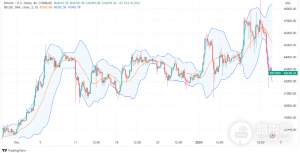 布林带是什么？布林带在加密货币中的应用思路与实战逻辑