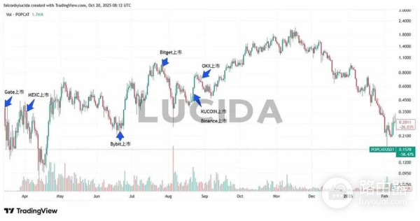 七大中心化交易所深度对比，哪个交易所才是最好用的?