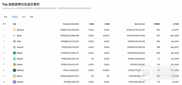 币圈新手必备CoinMarketCap全方位使用指南