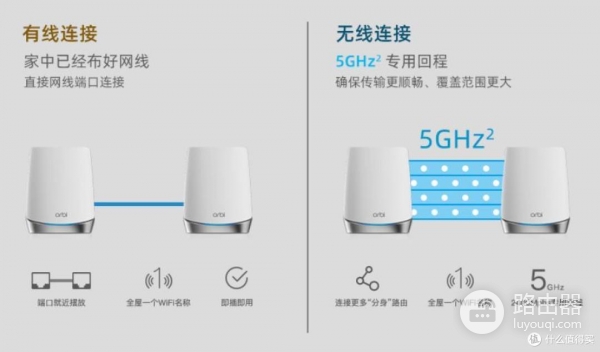 Mesh路由器网状连接及拓扑结构介绍