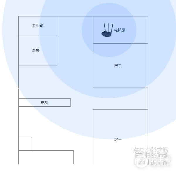 路由器无线穿墙覆盖方案汇总-无线路由器如何挂墙上