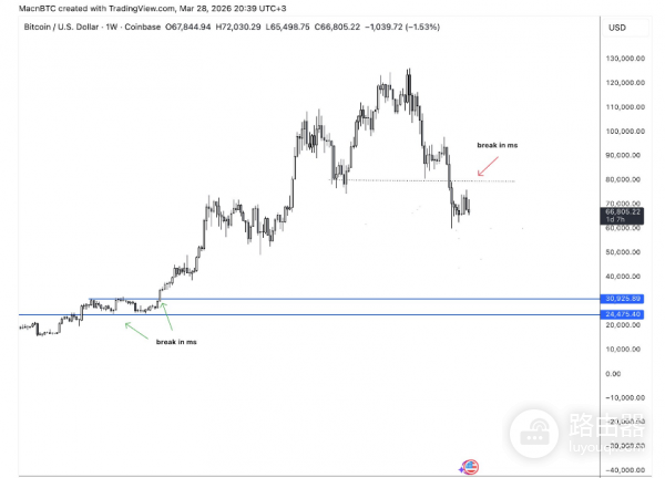 如何在3秒内判断一张K线图是否值得买入?  如何通过3秒K线判断法判断交易?