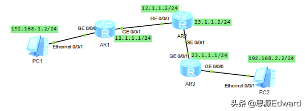 静态路由在华为路由器中的简单配置-如何配置华为路由器