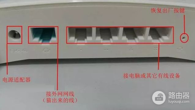 家庭网络连接方法(路由器如何连接家里的网线)