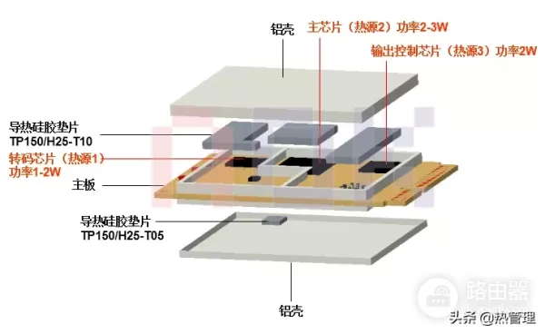 路由器散热解决方案-路由器如何散热