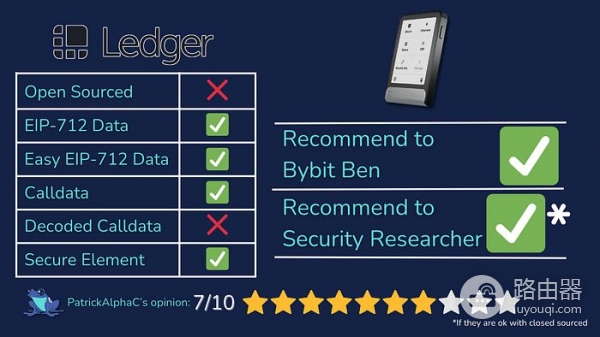 2026年最适合中国投资者硬件钱包的排名测评Top10