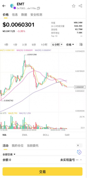 EarthMeta（EMT）是什么币？在家买一座城市真的能赚钱吗？