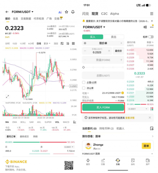 FOUR（富达石油联合储备）是什么？2026最新详解+如何购买+风险全解析
