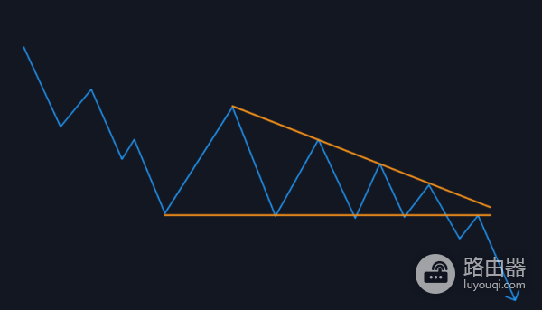 交易图标中下降三角形是什么意思?如何识别和交易它们