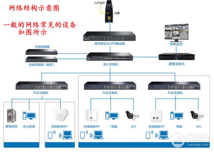 有线和无线的组网技术及常见问题解决-有线和无线的组网技术及常见问题解决方案