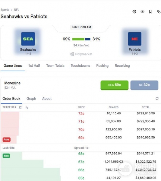 预测市场是什么?如何套利?一文看懂预测市场的运作逻辑