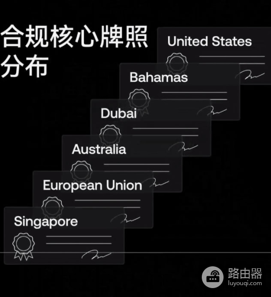 全球加密交易所SABC分级