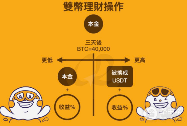 加密货币低风险投资策略,投资虚拟币如何保本?