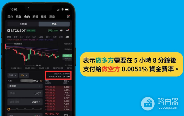 Bybit资金费率怎么计算？为什么做多和做空的资金费率不一样？