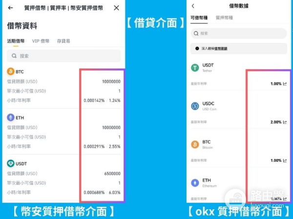 Defi平台中的APR与APY有什么不一样?哪个赚的更多?