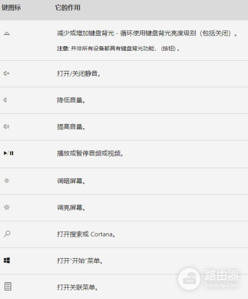 win11笔记本Fn键是什么