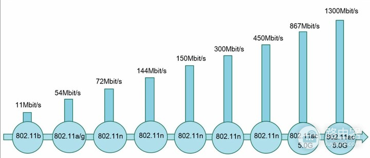 路由器天线越多信号越好-路由器天线越多信号越好嘛