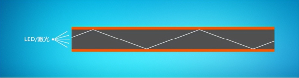 家用光纤宽带怎么接进用户端-家用光纤如何接入路由器