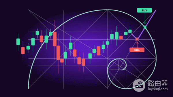 币圈新手怎么用斐波那契回撤？