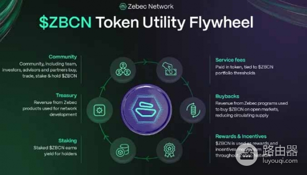 Zebec（ZBCN）币是什么？区块链串流支付是什么？