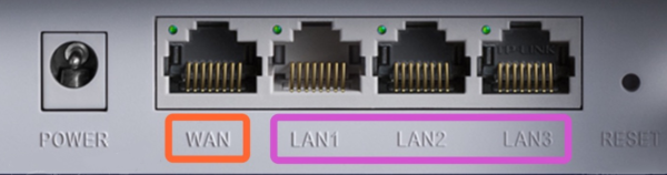 路由器后面四个网口应该怎么插？