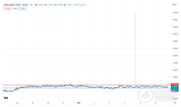 什么是停利点? 常见的停利点设置方式有哪些?