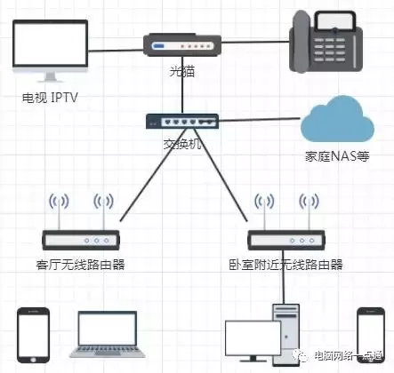 教你测试家庭无线路由器的性能(如何测试路由器性能高低)