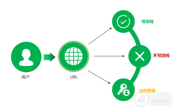 路由器有防火墙(防火墙如何登录路由器)