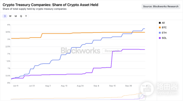 什么是DAT(加密财库)?和现货ETF相比,有什么优势和风险?