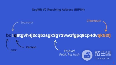 比特币四种地址格式，1开头、3开头、bc1开头区别详解