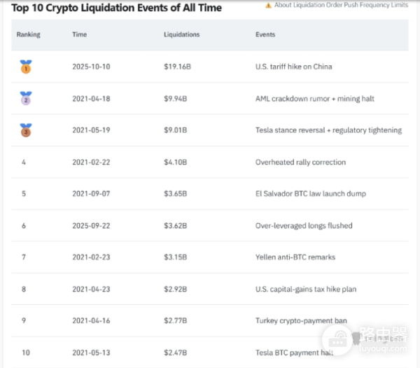 十大清算事件如何重塑全球金融格局