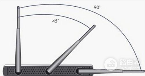 全面提高路由器信号强度-提升路由器信号强度