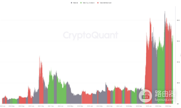 瑞波币(XRP)现在值得投资吗?2026年瑞波币(XRP)能涨到3美元吗?