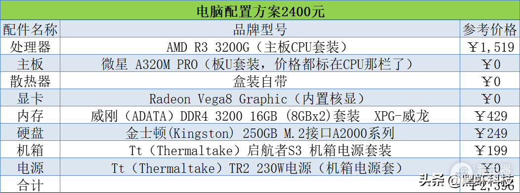 电脑配置方案一览(电脑的配置选择哪种方案)