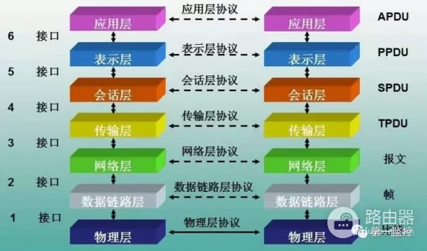 路由器的作用和工作原理-路由器如何工作