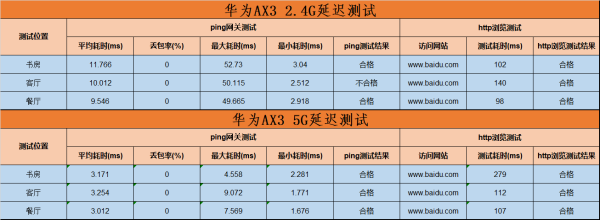 解读低价wifi6路由器(wifi6路由器哪个最便宜)