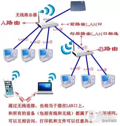 如何把路由器当成交换机用-如何把路由器当交换机