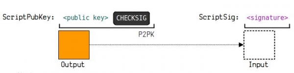 钱包地址怎么生成?UTXO模型和找零地址