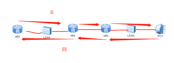 如何配置路由器添加静态路由(如何快速添加路由器电脑)