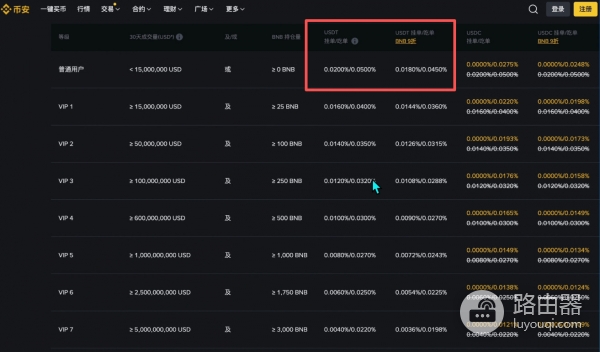 碧安还是欧逸？手续费、钱包、安全性，全面对比！