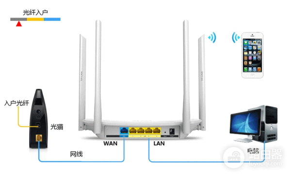 电脑访问路由器方法(电脑如何访问路由器)