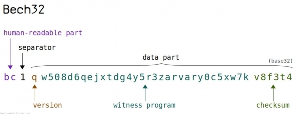钱包地址怎么生成?UTXO模型和找零地址