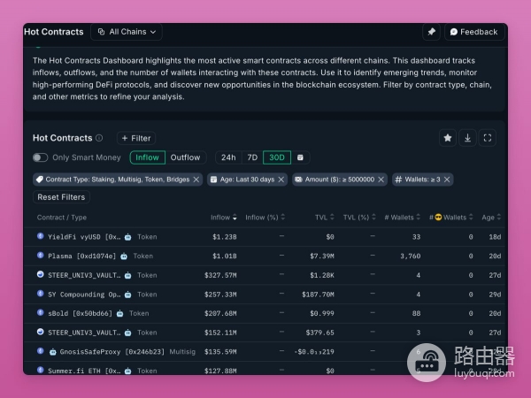 如何在无代币协议中找到有用信息?无代币项目的多工具交叉分析路径