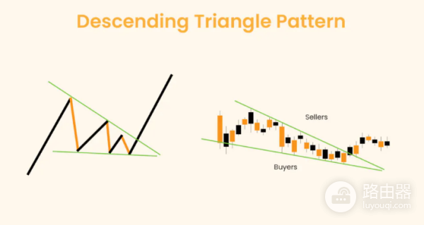 交易图标中下降三角形是什么意思?如何识别和交易它们